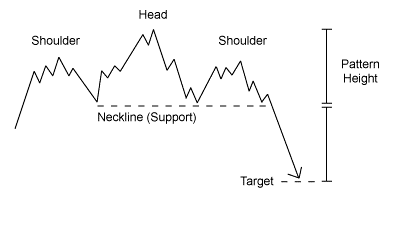Head and Shoulders Trading strategy - Learn Forex Trading 1