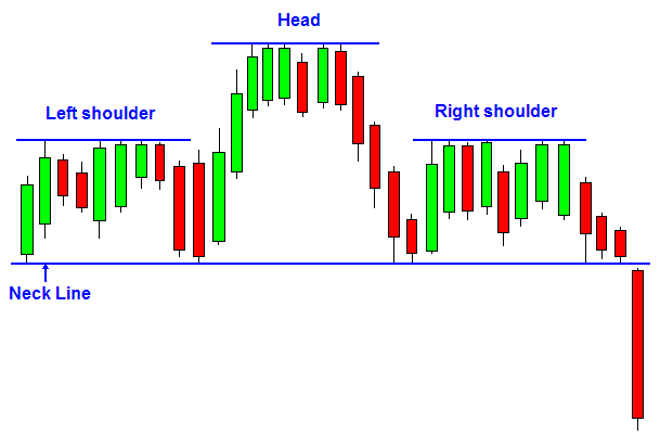 Head and Shoulders Trading strategy - Learn Forex Trading 3