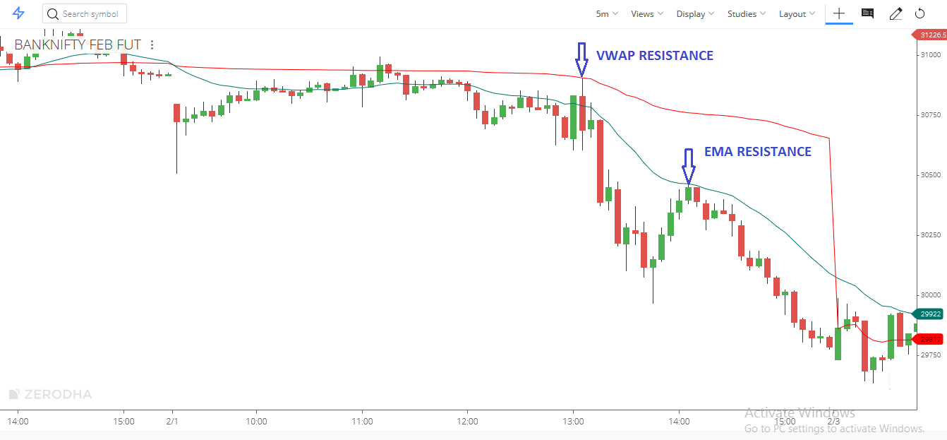 Pullback Stocks Intraday Trading Strategy Learn Stock Trading Zex