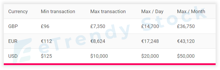 eToro Review 2020 - New Platform for U.S. Investors