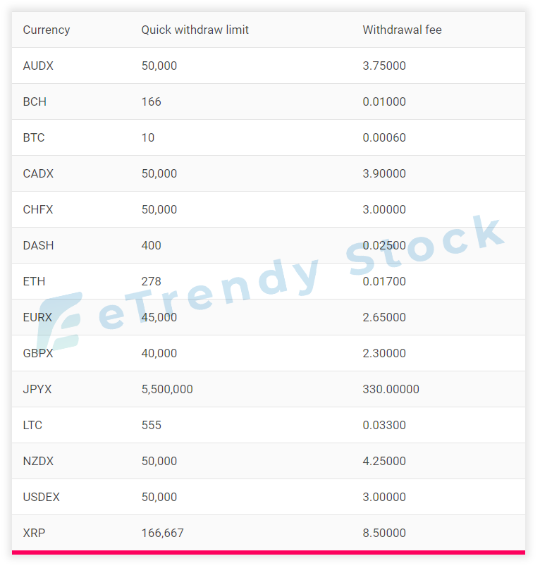 eToro-Review-The-Social-Trading-&-Investment-Platform-14