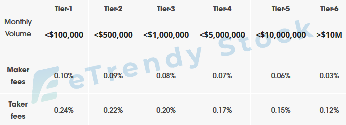 eToro-Review-The-Social-Trading-&-Investment-Platform-15