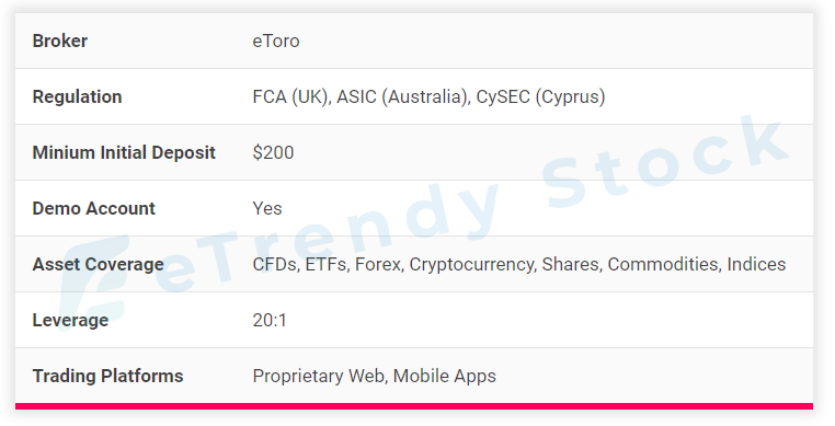 eToro-Review-The-Social-Trading-&-Investment-Platform-2