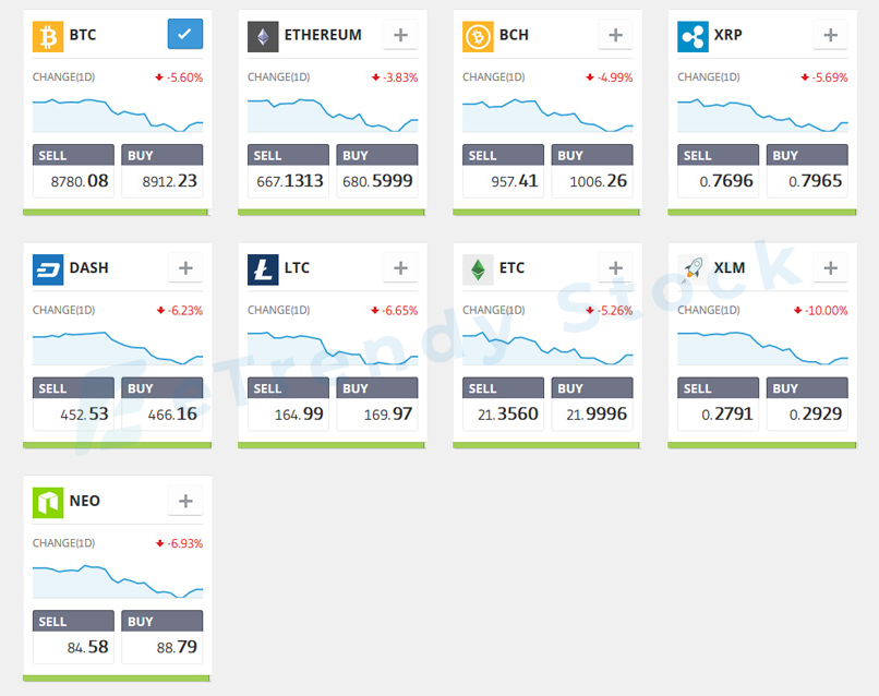 eToro-Review-The-Social-Trading-&-Investment-Platform-4