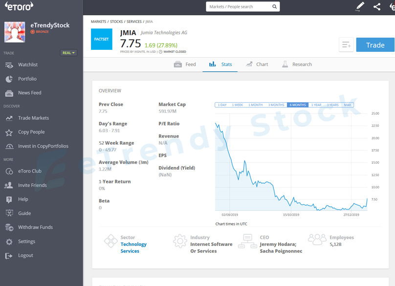 eToro-Review-The-Social-Trading-&-Investment-Platform-5