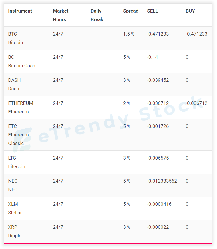 eToro-Review-The-Social-Trading-&-Investment-Platform-9