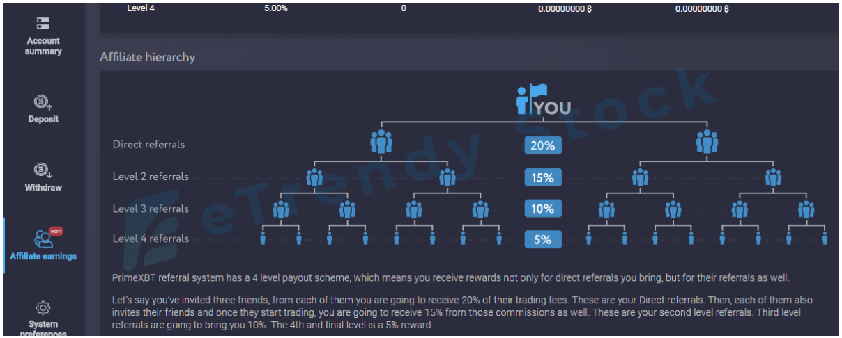 PrimeXBT-Review-Active-Bitcoin-Trading-Platform-18