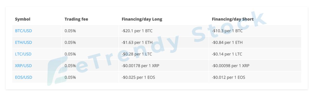 PrimeXBT-Review-Active-Bitcoin-Trading-Platform-2