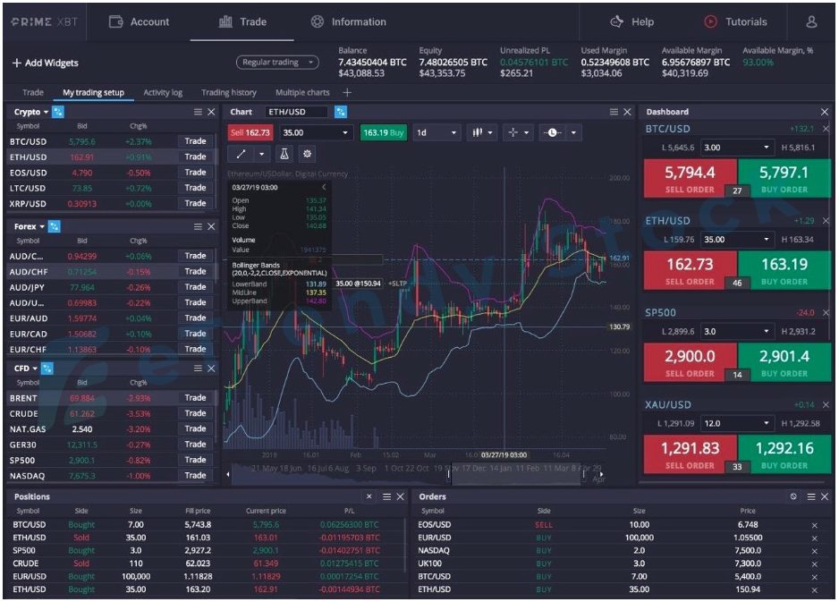 active bitcoin trades