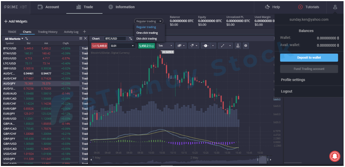 trading platform bitcoin