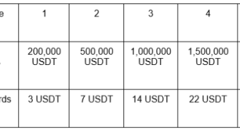 Bitop Is Excited To Announce The Launch Of Their Futures Cross Mode Trading Adventure Activity
